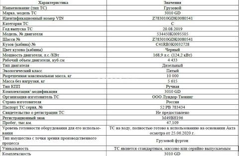 Луидор технические характеристики. ГАЗ 3010 GD технические характеристики. Газон Некст 3010 GD технические характеристики. Луидор 3010gd технические характеристики. Газон next 3010gd фургон объем кузова
